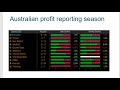 What to watch - Australia 200 and Aussie Dollar