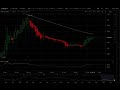 Fortaleza de Ethereum en el corto plazo
