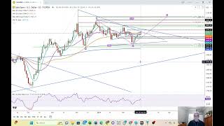 GOLD - USD Gold Daily Forecast and Technical Analysis for February 23, 2024, by Bruce Powers for FX Empire