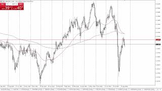 GBP/CHF GBP/CHF Forecast August 22, 2024