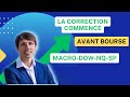 LIVE Analyse Indices - Avant Bourse TradOx 22 Avril 2024