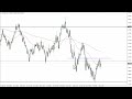 AUD/USD Price Forecast for August 05, 2022 by FXEmpire
