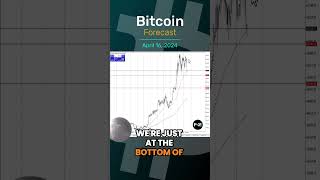 BITCOIN Bitcoin Forecast and Technical Analysis, April 16,  by Chris Lewis  #fxempire #trading #bitcoin #btc