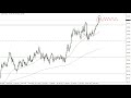 USD/JPY Technical Analysis for January 07, 2022 by FXEmpire