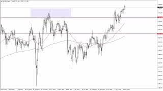 GBP/JPY GBP/JPY Technical Analysis for May 30, 2023 by FXEmpire
