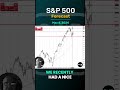 S&P 500 Forecast and Technical Analysis, May 6, 2024,  by Chris Lewis  #fxempire  #trading #sp500
