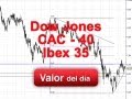 Análisis técnico de IBEX35, CAC40 y Dow Jones por David Galán en Estrategias Tv (03.05.12)