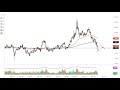 GOLD - USD - Gold Technical Analysis for May 18, 2022 by FXEmpire