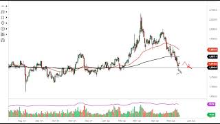 GOLD - USD Gold Technical Analysis for May 18, 2022 by FXEmpire