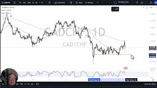 CAD/CHF CAD/CHF Forecast November 27, 2024