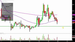 tops stock chart technical analysis new branch stock charts technical analysis