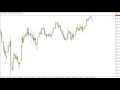Nikkei Technical Analysis for October 28 2016 by FXEmpire.com