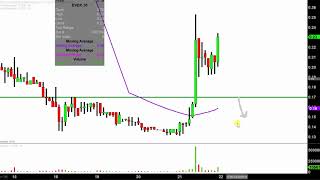 EV ENERGY PARTNERS L.P. EV Energy Partners, L.P. - EVEP Stock Chart Technical Analysis for 03-21-18