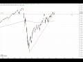 Wall Street - Die Spannung steigt!