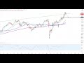Dax30 – Ab in die nächste Runde…