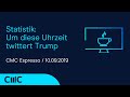 Wann twittert Trump am häufigsten? Was macht Gold?
