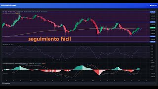 BITCOIN #Bitcoin lidera la subida 👉 ¿Hasta cuando estaremos subiendo? 👉 #btcusd #btcusdt #bitcoinprice