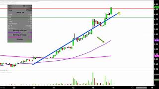 TREES CORP. CANN General Cannabis Corp - CANN Stock Chart Technical Analysis for 04-13-18