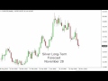 Silver Prices forecast for the week of November 28 2016, Technical Analysis