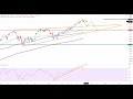 DOW JONES INDUSTRIAL AVERAGE - Wall Street - Woche der Entscheidung?