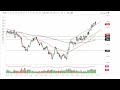 Gold Technical Analysis for January 27, 2023 by FXEmpire