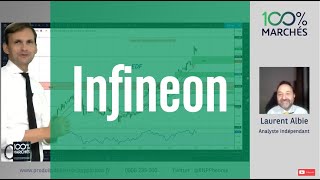 INFINEON TECH.AG NA O.N. INFINEON: Une consolidation de six mois qui s&#39;achève aujourd&#39;hui - 100% Marchés - 10/09/2021