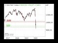 DAX unter 9.600 Punkten - Morning Call 30.03.2020