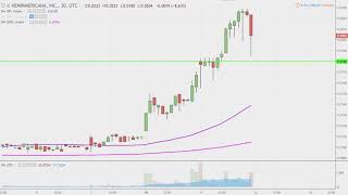 HEMPAMERICANA INC. HMPQ HempAmericana, Inc - HMPQ Stock Chart Technical Analysis for 12-11-18