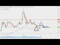 Ripple Chart Technical Analysis for 12-28-2018