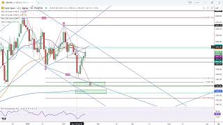 GOLD - USD Gold Daily Forecast and Technical Analysis for February 20, 2024, by Bruce Powers for FX Empire