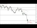 GBP/USD Technical Analysis for May 11, 2022 by FXEmpire