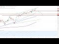 DOW JONES INDUSTRIAL AVERAGE - Wall Street – Zahlen, Zahlen, Zahlen…