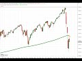 Wall Street - Es bleibt unglaublich volatil und spannend!