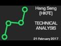 Hang Seng (HKFE): Rising trend line remains support.