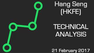 HANG SENG Hang Seng (HKFE): Rising trend line remains support.