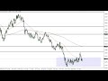 EUR/USD Technical Analysis for January 24, 2022 by FXEmpire
