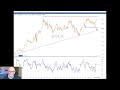 Technical setup: US indices, FTSE 100, tech stocks, gold | RRG Research