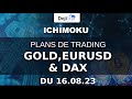 Plans de trading EURUSD GOLD DAX