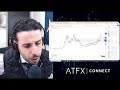 Money Talks | ATFX: Comentario Diario.