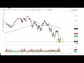 S&P 500 Technical Analysis for June 28, 2022 by FXEmpire