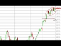FTSE MIB Technical Analysis for January 28, 2013 by FXEmpire.com