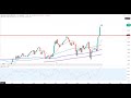 Wall Street - Weiterhin keine Spur...