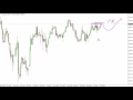 Nikkei Technical Analysis for October 20 2016 by FXEmpire.com