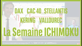 KERING DAX CAC40 STELLANTIS KERING VALLOUREC - La semaine ICHIMOKU - 17/06/2024