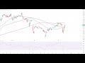 DAX40 PERF INDEX - Dax40 - Trotz Erholung bleibt es schwierig...