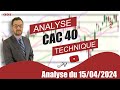 CAC40 INDEX - CAC 40   Analyse technique du 15-04-2024 par boursikoter