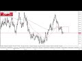 AUD/USD Forecast for December February 09, 2024 by Chris Lewis for FX Empire