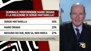I sondaggi di Pagnoncelli: il 61% degli italiani vorrebbe Draghi ancora a Palazzo Chigi