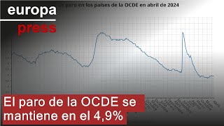 El paro de la OCDE se mantiene en el 4,9%