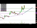 Cancer Genetics, Inc. - CGIX Stock Chart Technical Analysis for 01-22-2019
